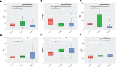 Distribution of Vaginal and Gut Microbiome in Advanced Maternal Age